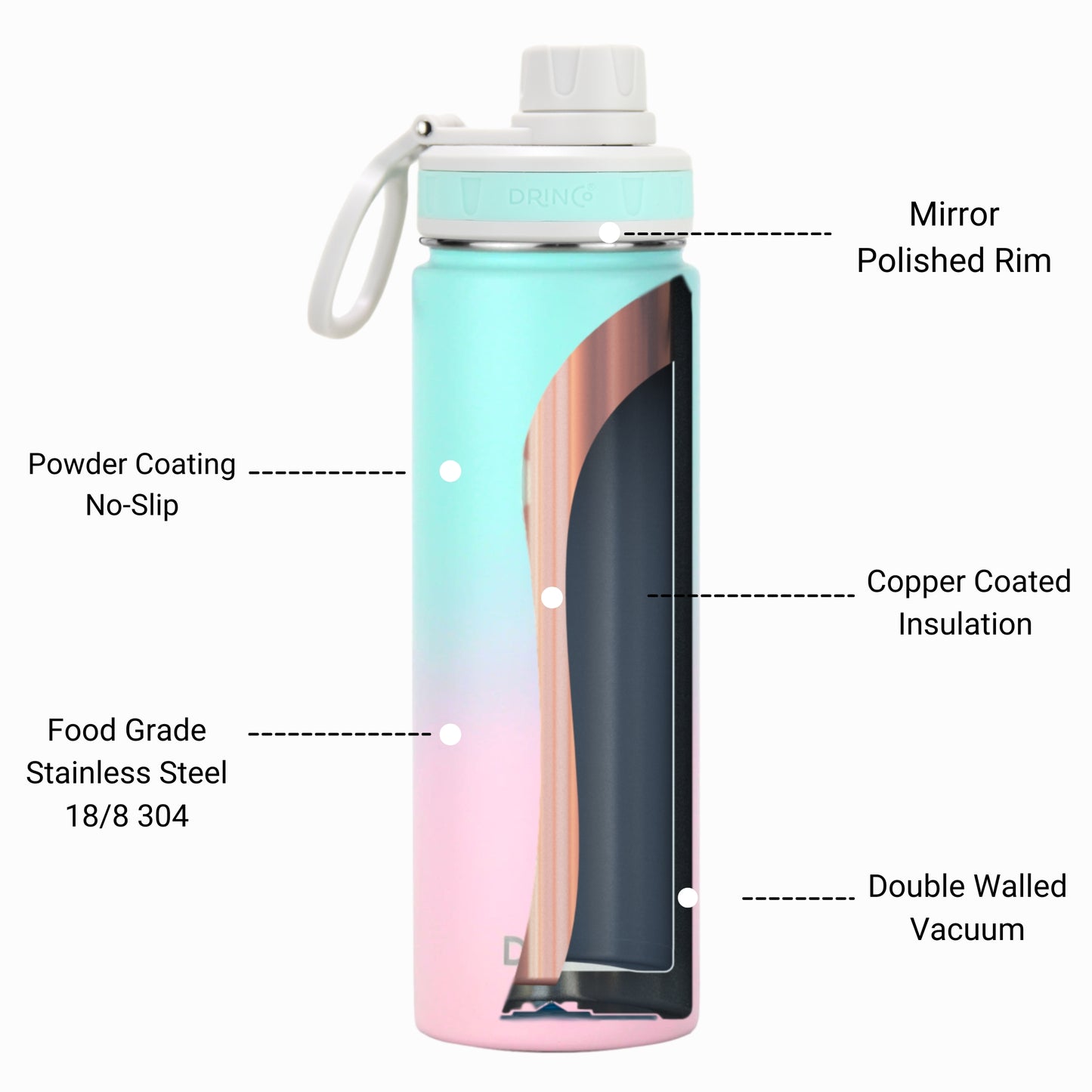 DRINCO® 22 oz. Insulated Stainless Steel Sport Water Bottle — Macaron Ombre