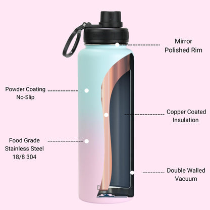DRINCO® 40 oz. Insulated Stainless Steel Sport Water Bottle — Macaron Ombre